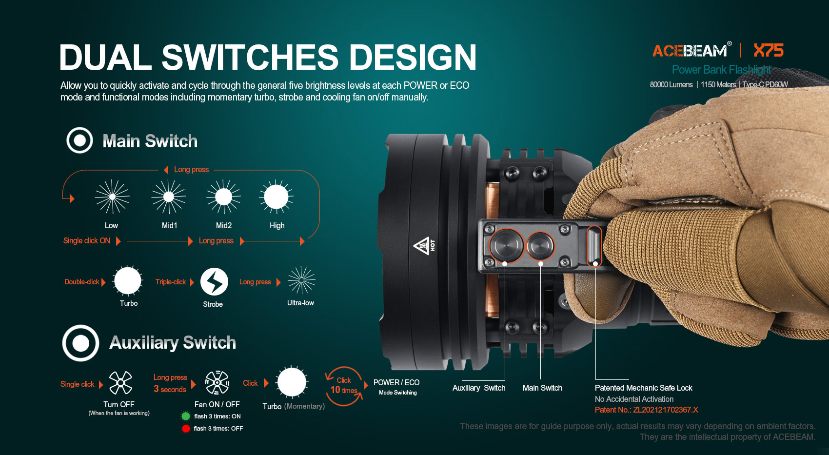 ACEBEAM X75 Max 80.000 hohe Lumen, hellste  Taschenlampe, USB PD60W-100W  Schnelllade-Taschenlampe mit 1150 Meter  Strahlwurf