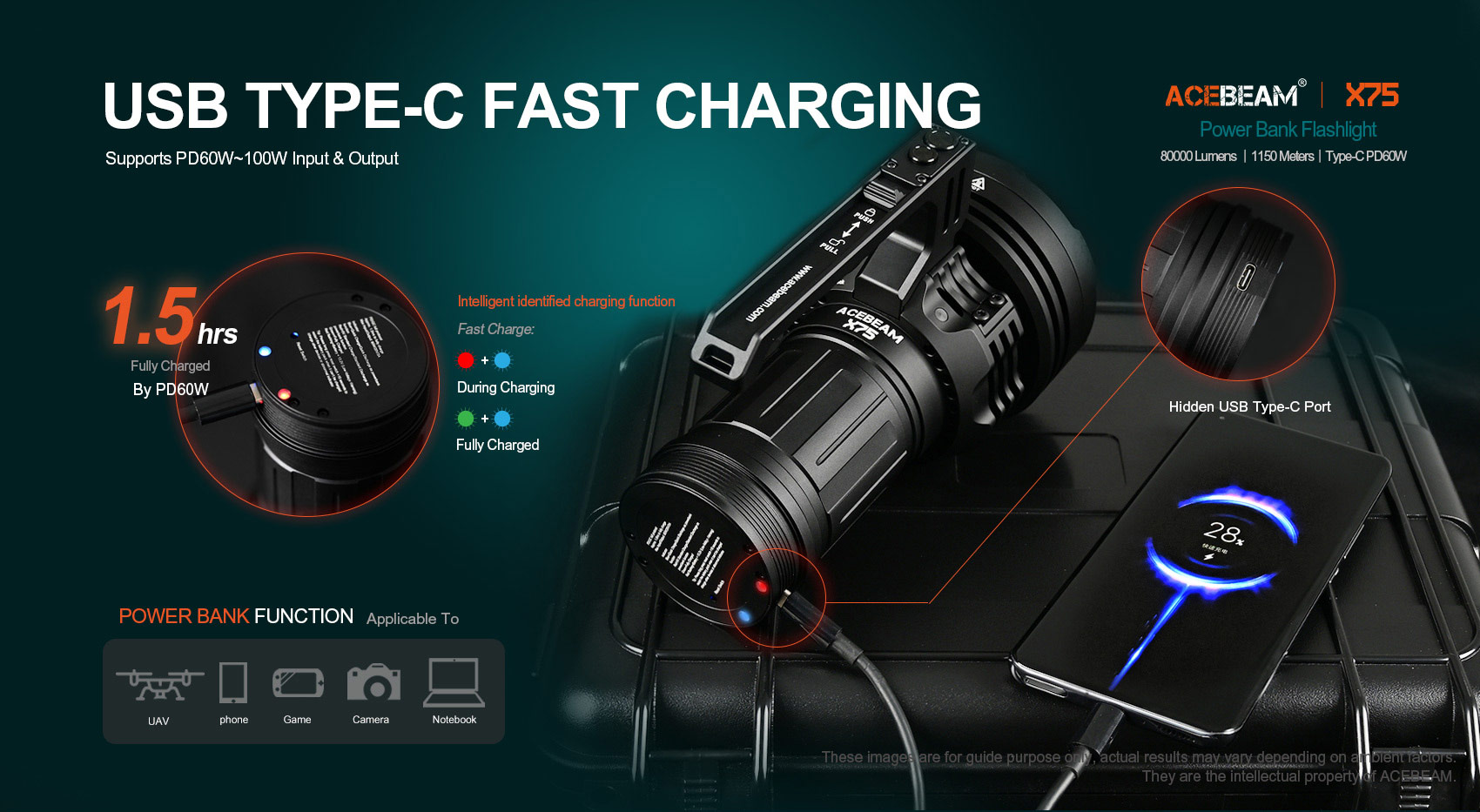 ACEBEAM X75 Max 80.000 hohe Lumen, hellste  Taschenlampe, USB PD60W-100W  Schnelllade-Taschenlampe mit 1150 Meter  Strahlwurf